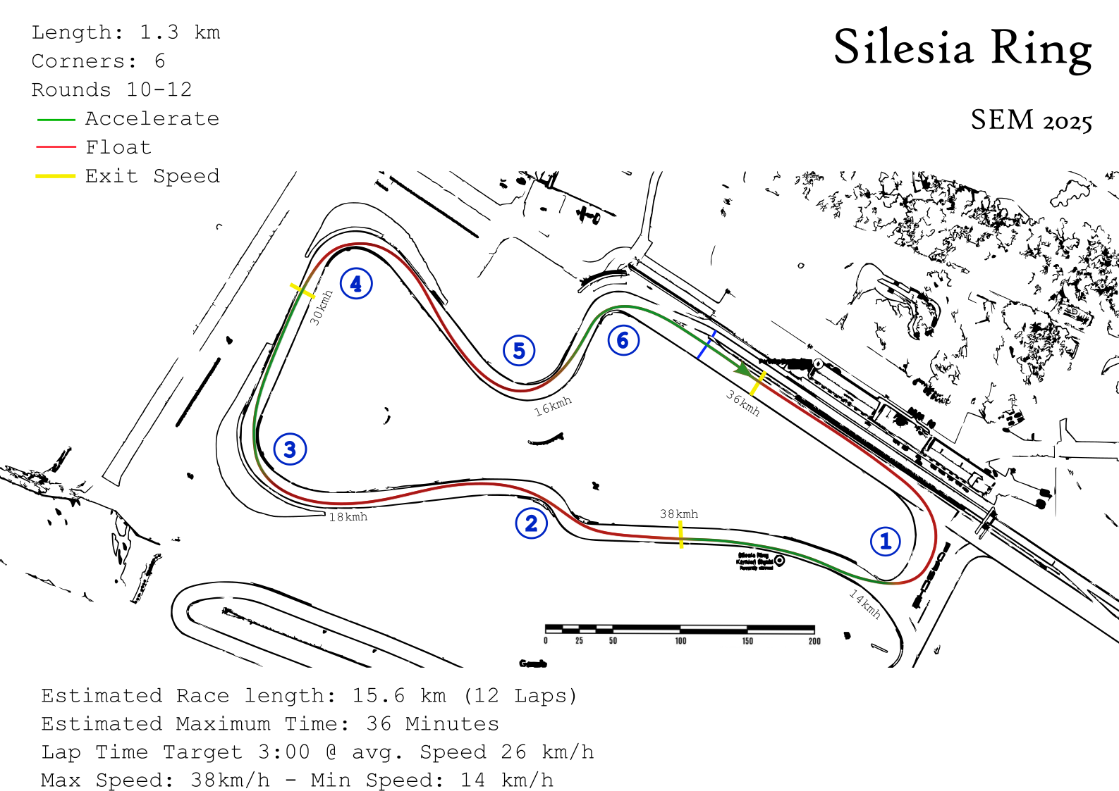 Driving, Strategy & Competition